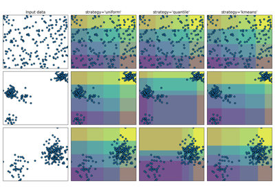 Demonstrating the different strategies of KBinsDiscretizer